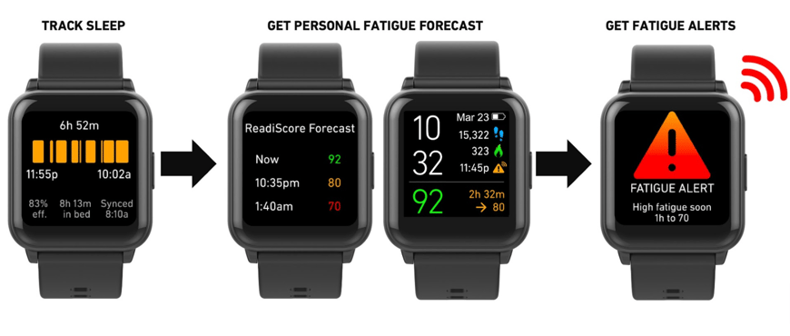 Thumbnail for Technology Fast To Reduce Fatigue